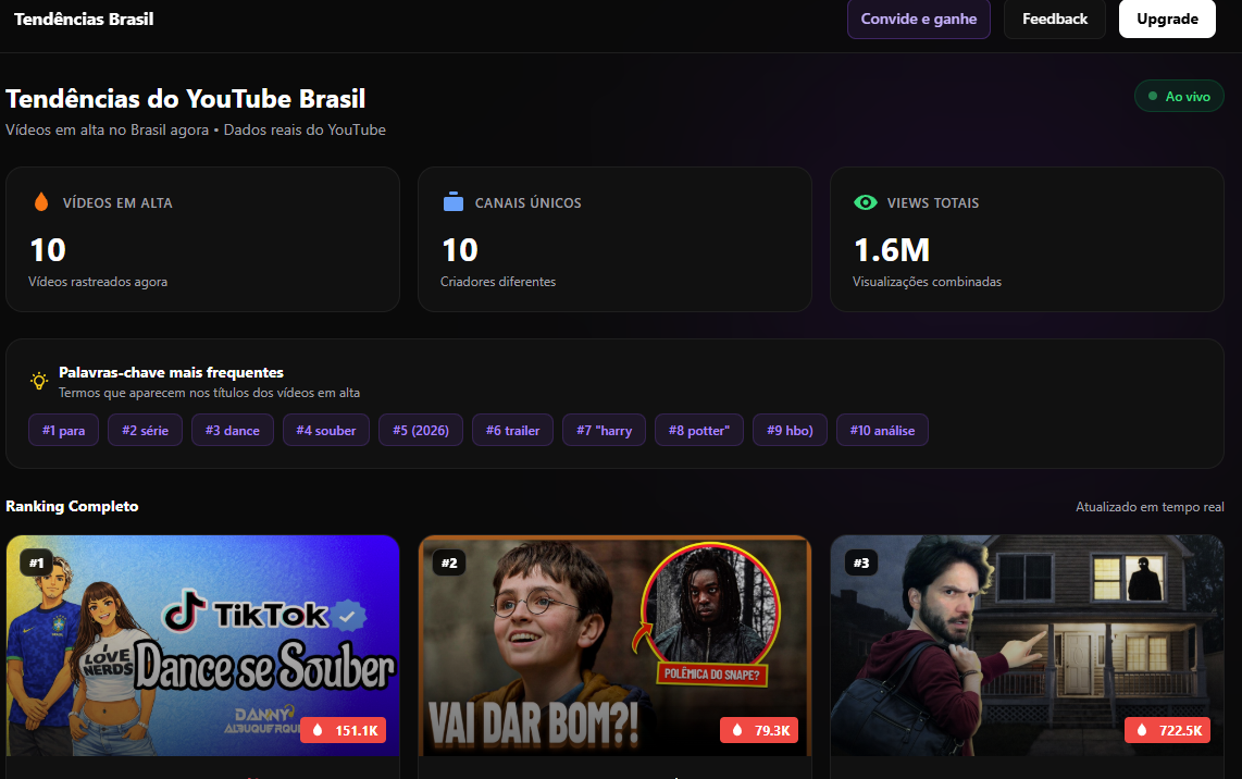 Dashboard de tendências do YouTube Brasil no GanchoLab